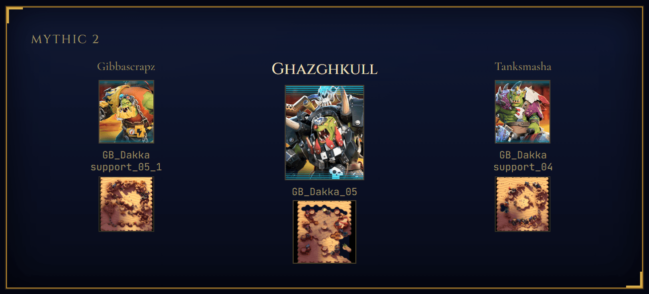 A Mythic rotation card from the Ahriman dashboard — Ghazghkull flanked by Gibbascrapz and Tanksmasha, with their board layouts